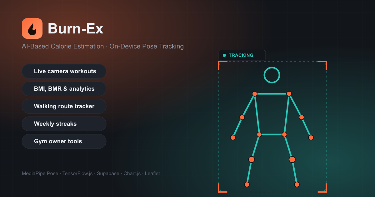 BurnEx AI Fitness Tracker